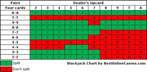 blackjack splitting 10s